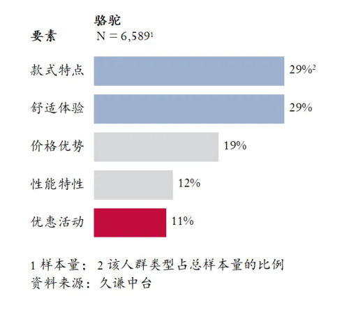 量最高的登山鞋：骆驼 用研B—sports必一Q3销
