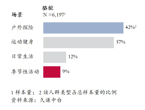 量最高的登山鞋：骆驼 用研B—sports必一Q3销(图5)