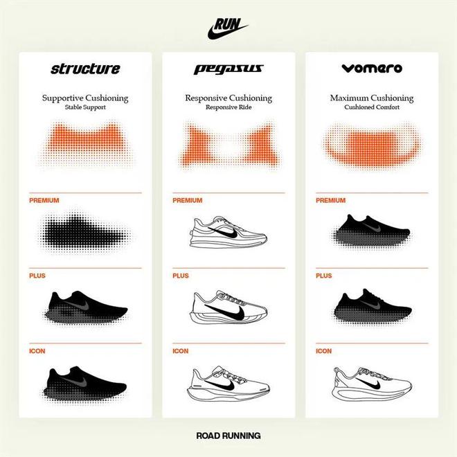 人！这双Nike跑鞋把能给的都给足了必一运动sport网页版登录配置诱