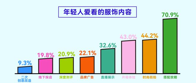 份报告揭示年轻人消费“流量密码”必一运动登陆入口人均5双运动鞋这(图6)
