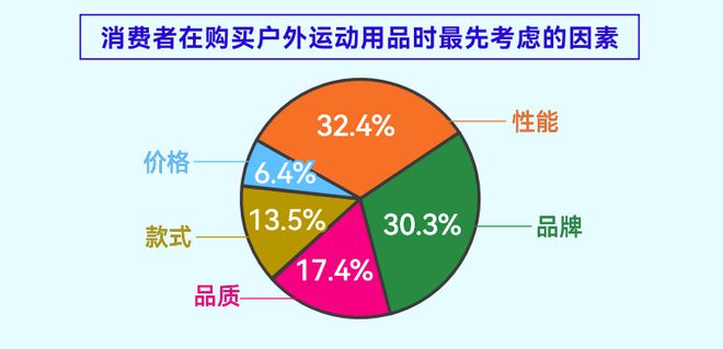 份报告揭示年轻人消费“流量密码”必一运动登陆入口人均5双运动鞋这(图4)