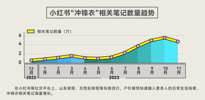 份报告揭示年轻人消费“流量密码”必一运动登陆入口人均5双运动鞋这(图2)