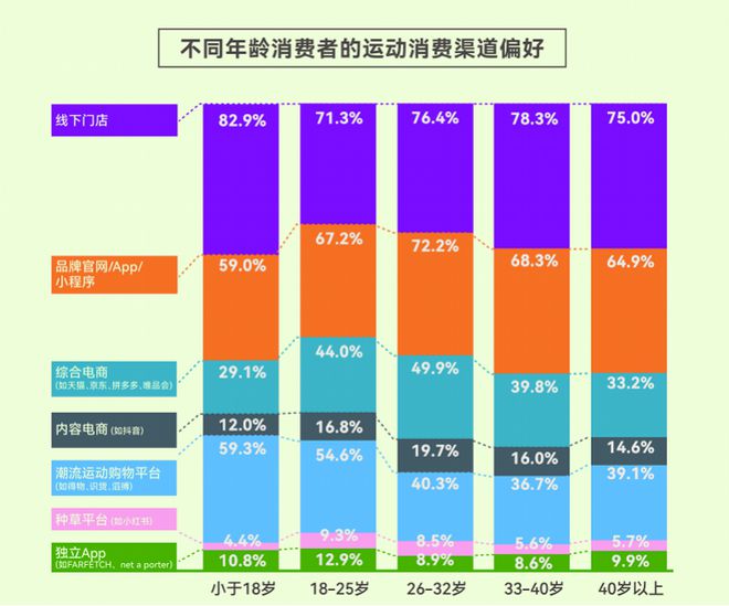 份报告揭示年轻人消费“流量密码”必一运动登陆入口人均5双运动鞋这(图3)
