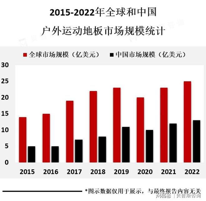 应用将会随着户外运动的普及而不断扩大bsports网页版户外运动地板的(图2)