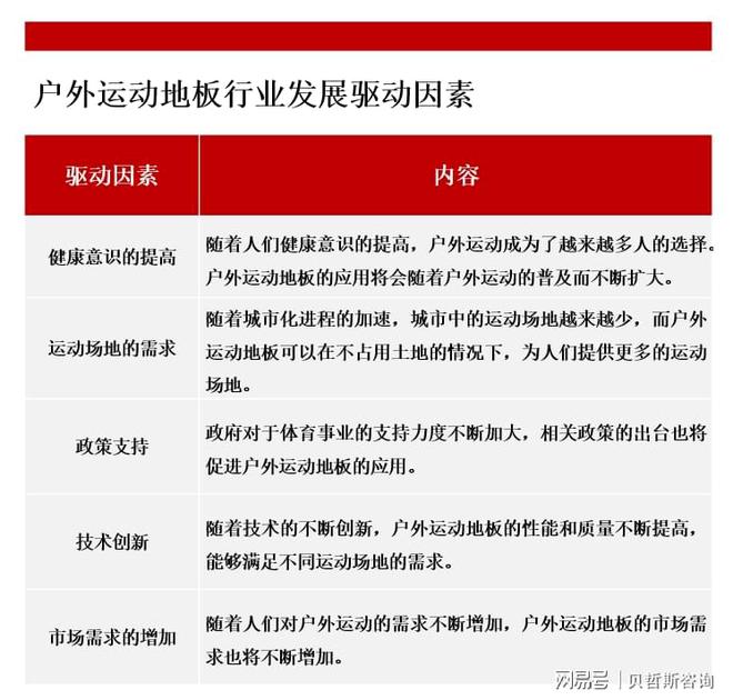 应用将会随着户外运动的普及而不断扩大bsports网页版户外运动地板的